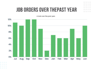 Planet Forward Renewables Jobs Report 2024